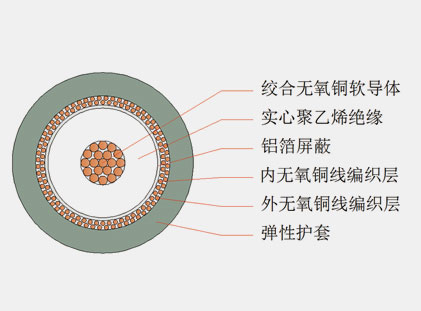六分、八分信號線(xiàn)